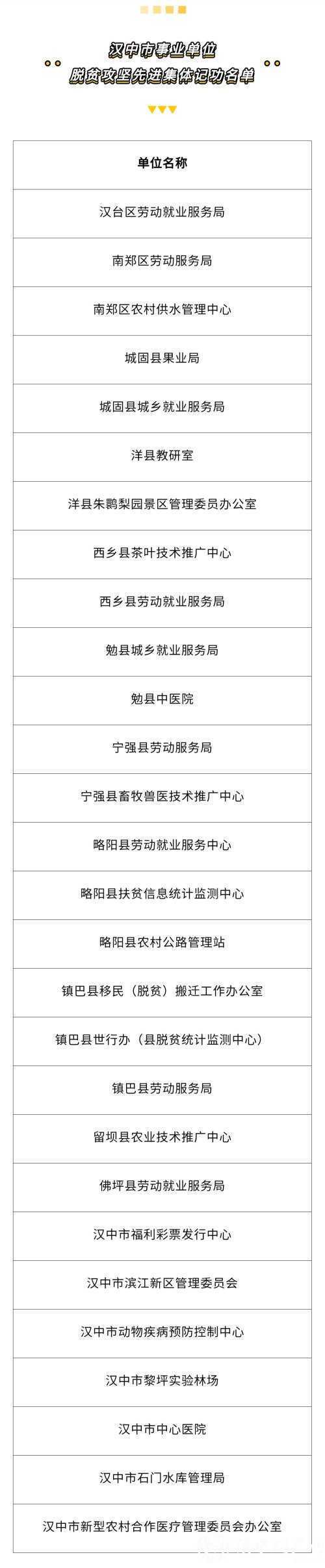 名單公示！漢中73名個(gè)人、28個(gè)集體，擬記功！