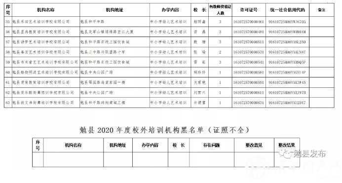 各位家長(zhǎng)請(qǐng)注意！剛剛，漢中又有2縣區(qū)公布校外培訓(xùn)機(jī)構(gòu)“黑白名單”！
