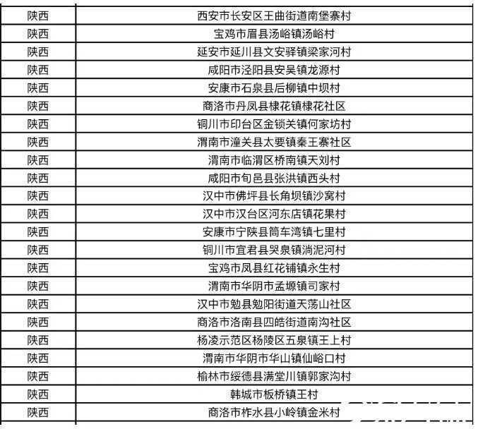 漢中旅游再創佳績！這4家景區喜提“新身份”！
