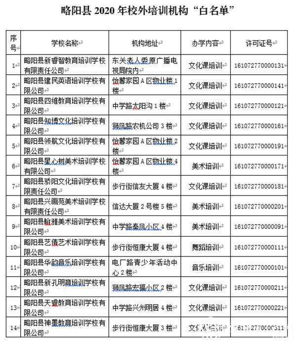各位家長(zhǎng)請(qǐng)注意！剛剛，漢中又有2縣區(qū)公布校外培訓(xùn)機(jī)構(gòu)“黑白名單”！