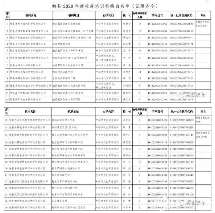 各位家長(zhǎng)請(qǐng)注意！剛剛，漢中又有2縣區(qū)公布校外培訓(xùn)機(jī)構(gòu)“黑白名單”！
