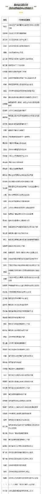 名單公示！漢中73名個(gè)人、28個(gè)集體，擬記功！