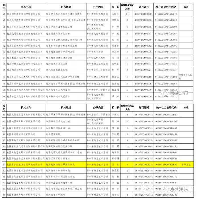 各位家長(zhǎng)請(qǐng)注意！剛剛，漢中又有2縣區(qū)公布校外培訓(xùn)機(jī)構(gòu)“黑白名單”！