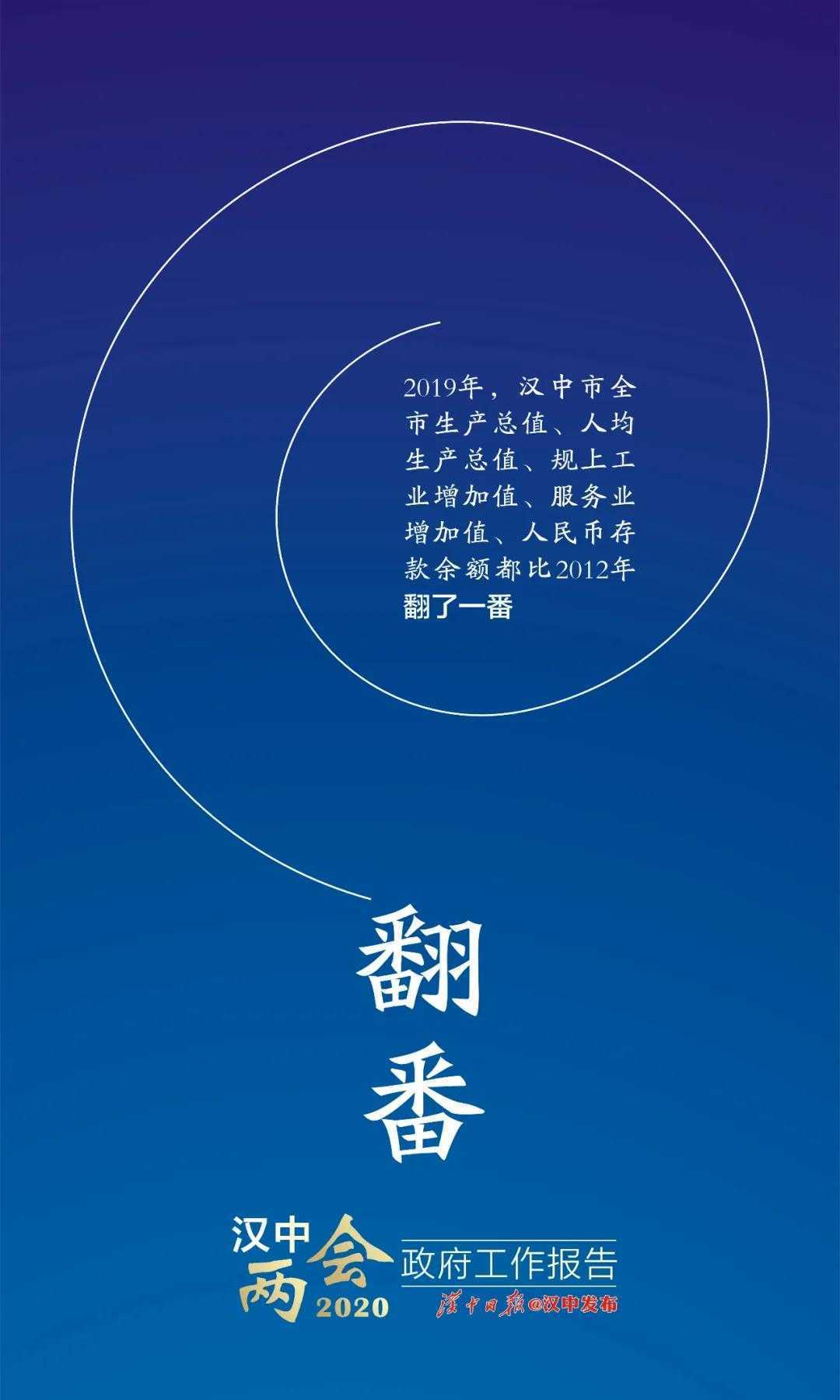 困難面前更要堅定信心！漢中已有7個縣區進入“百億俱樂部”！