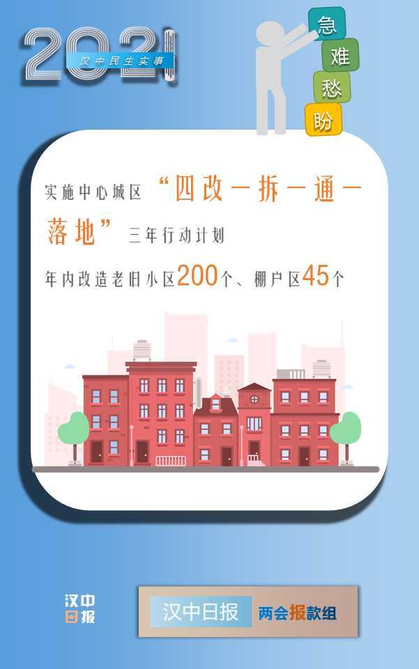 最新消息！漢中今年將新增2.6萬個學位，還有...