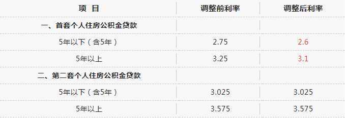 全省首家，無需結清商貸！漢中“商轉公”貸款5443.7萬?