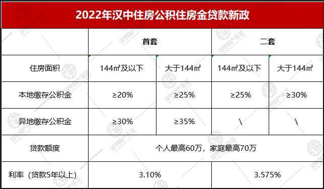 全省首家，無需結清商貸！漢中“商轉公”貸款5443.7萬?