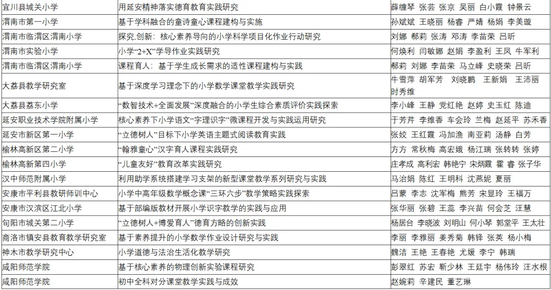 喜報！漢臺區兩所校（園）榮獲省級系統表彰！