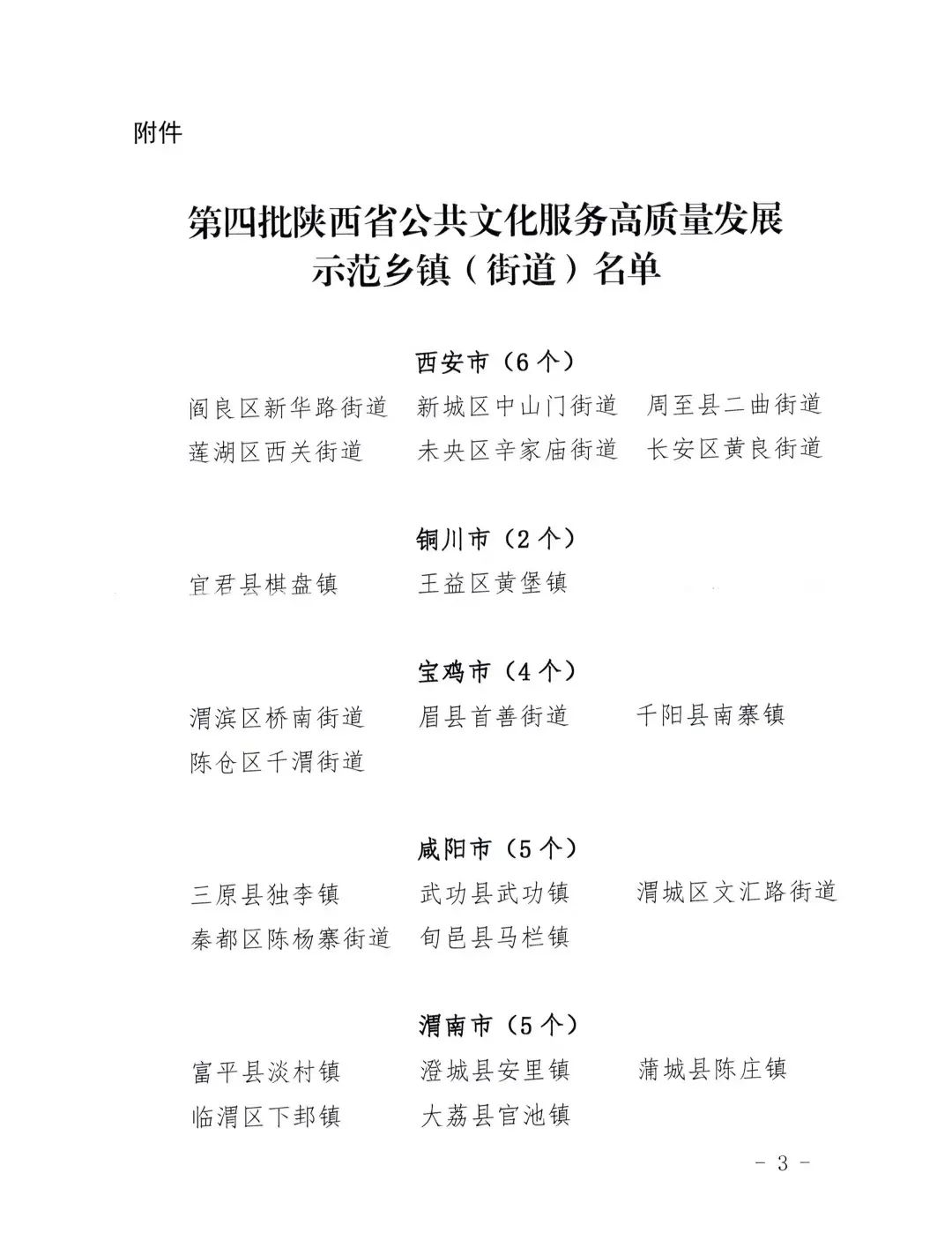 省級示范！漢中4鎮入選→