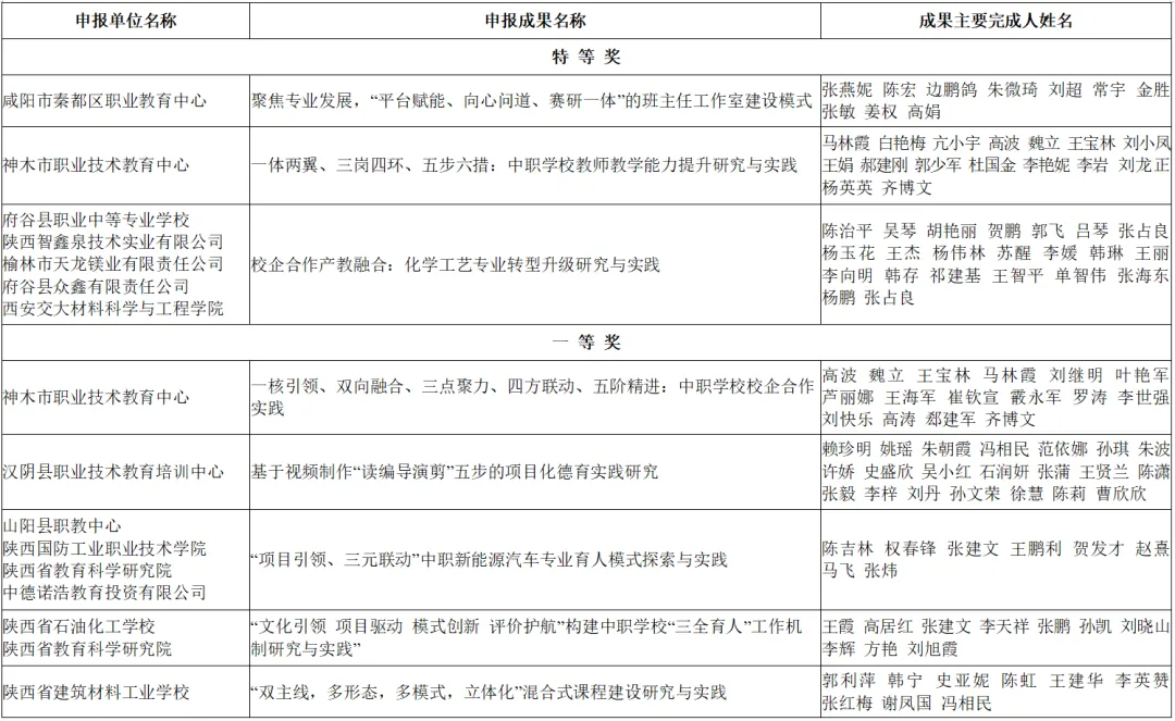 喜報！漢臺區兩所校（園）榮獲省級系統表彰！