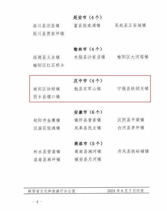 省級示范！漢中4鎮入選→