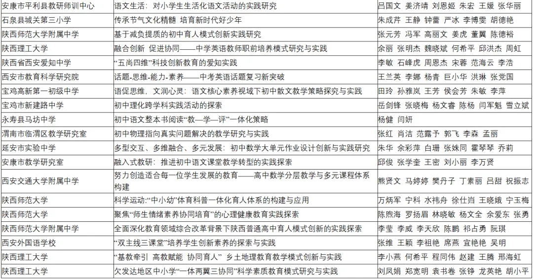 喜報！漢臺區兩所校（園）榮獲省級系統表彰！