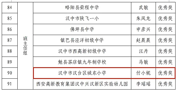 喜報！漢臺區(qū)這些教師榮獲市級表彰→