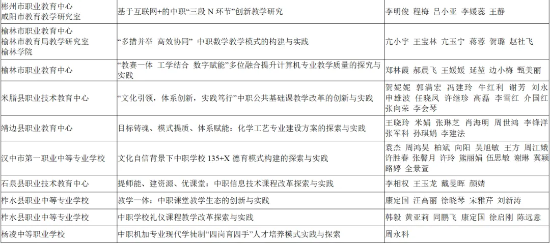 喜報！漢臺區兩所校（園）榮獲省級系統表彰！