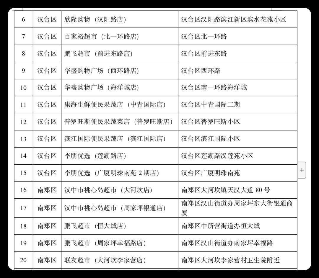 連續(xù)7天，低價(jià)投放冬春蔬菜，投放地點(diǎn)→
