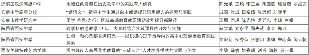 喜報！漢臺區兩所校（園）榮獲省級系統表彰！