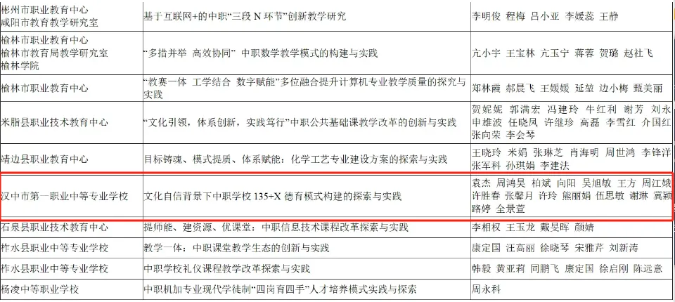 喜報！漢臺區兩所校（園）榮獲省級系統表彰！