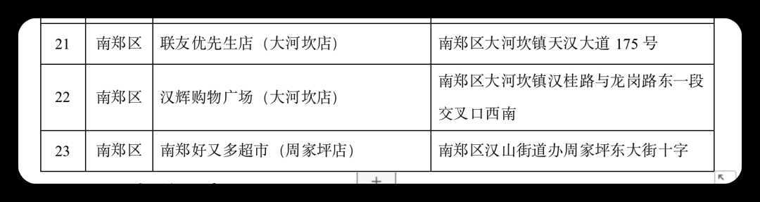 連續(xù)7天，低價(jià)投放冬春蔬菜，投放地點(diǎn)→