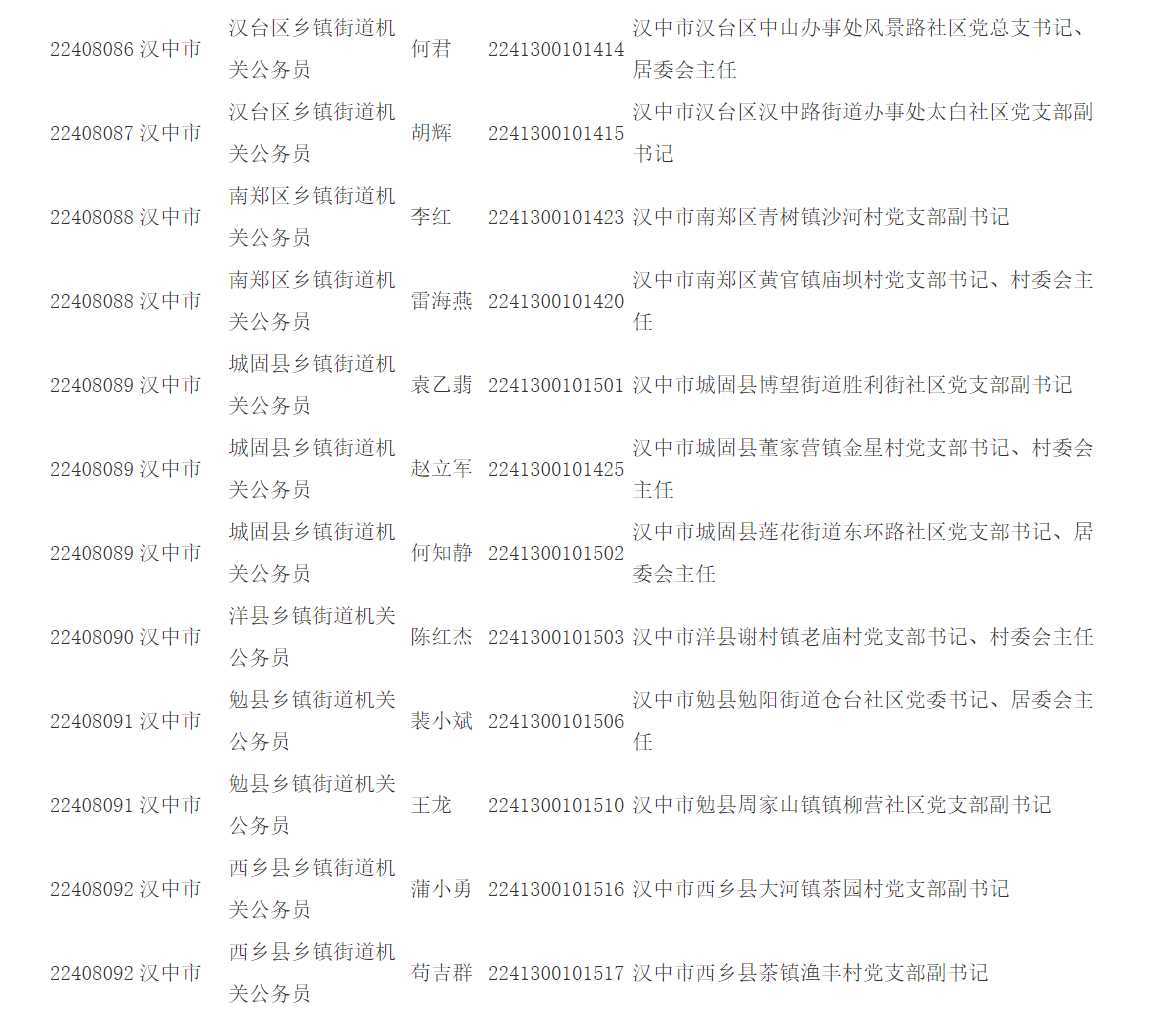 公示！擬錄用人員詳情→
