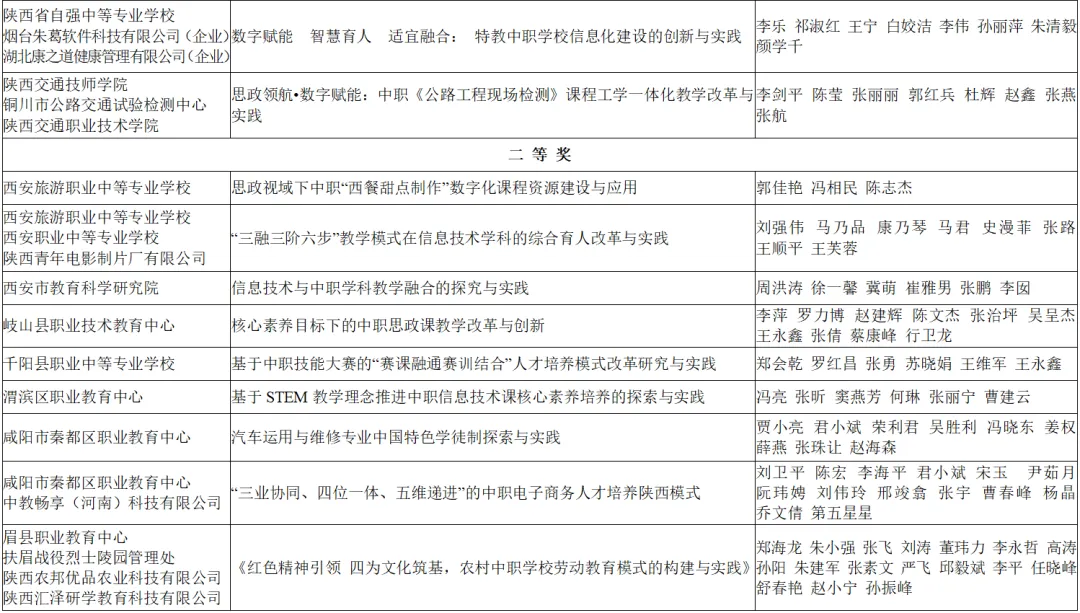喜報！漢臺區兩所校（園）榮獲省級系統表彰！