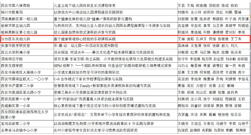 喜報！漢臺區兩所校（園）榮獲省級系統表彰！