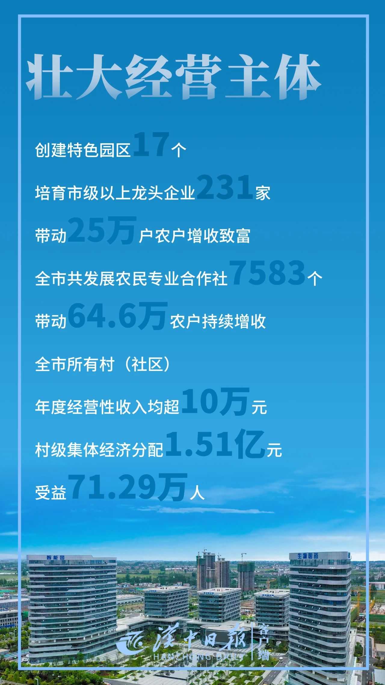 驕傲！帶你直擊漢中“成績單”！