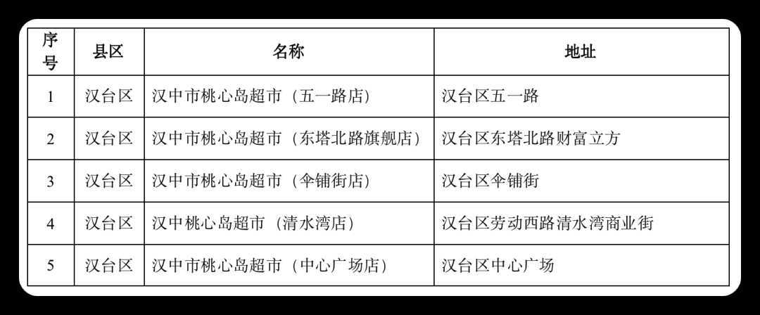 連續(xù)7天，低價(jià)投放冬春蔬菜，投放地點(diǎn)→