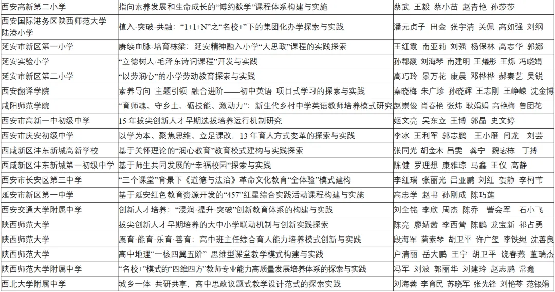 喜報！漢臺區兩所校（園）榮獲省級系統表彰！