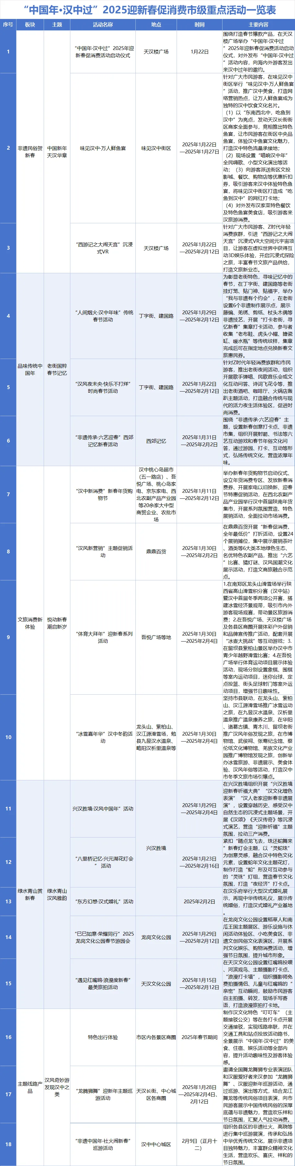 收藏！2025漢中春節(jié)最全文旅活動(dòng)指南來了