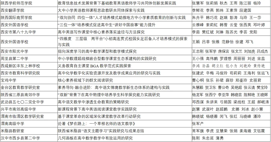 喜報！漢臺區兩所校（園）榮獲省級系統表彰！