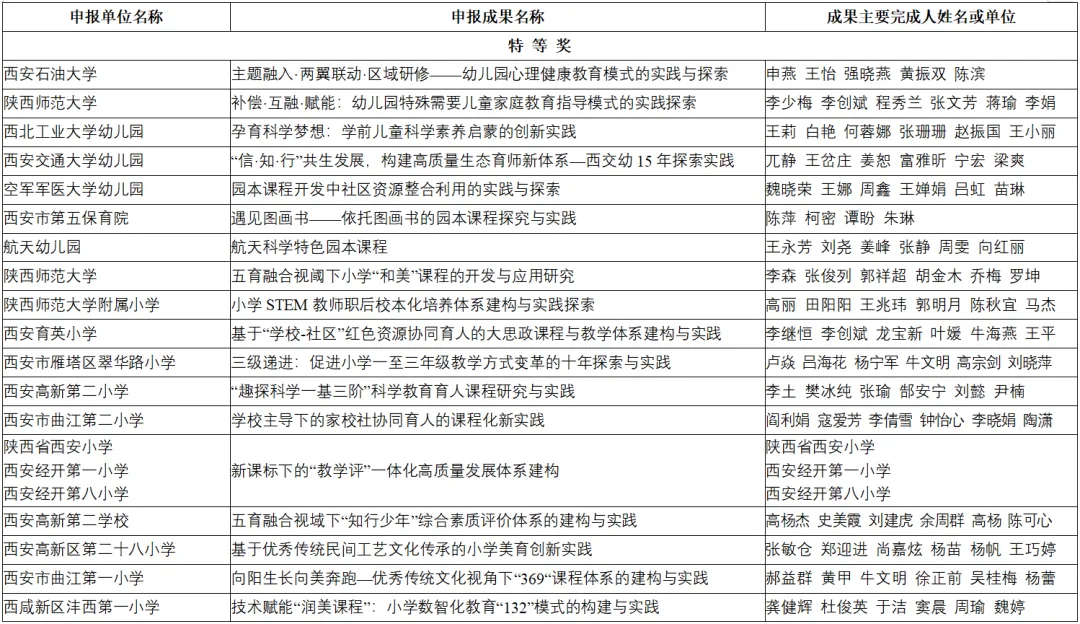 喜報！漢臺區兩所校（園）榮獲省級系統表彰！