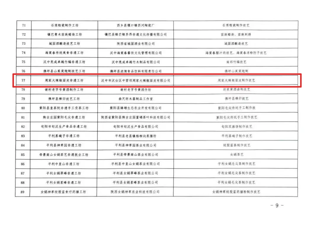 省級(jí)非遺！漢臺(tái)這家面皮店，厲害了！