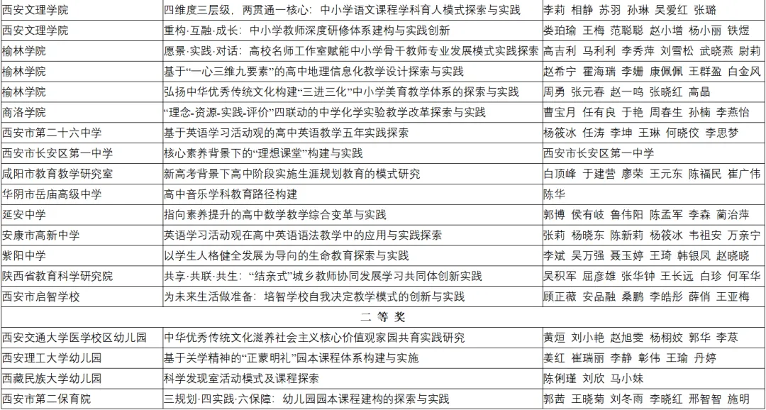 喜報！漢臺區兩所校（園）榮獲省級系統表彰！