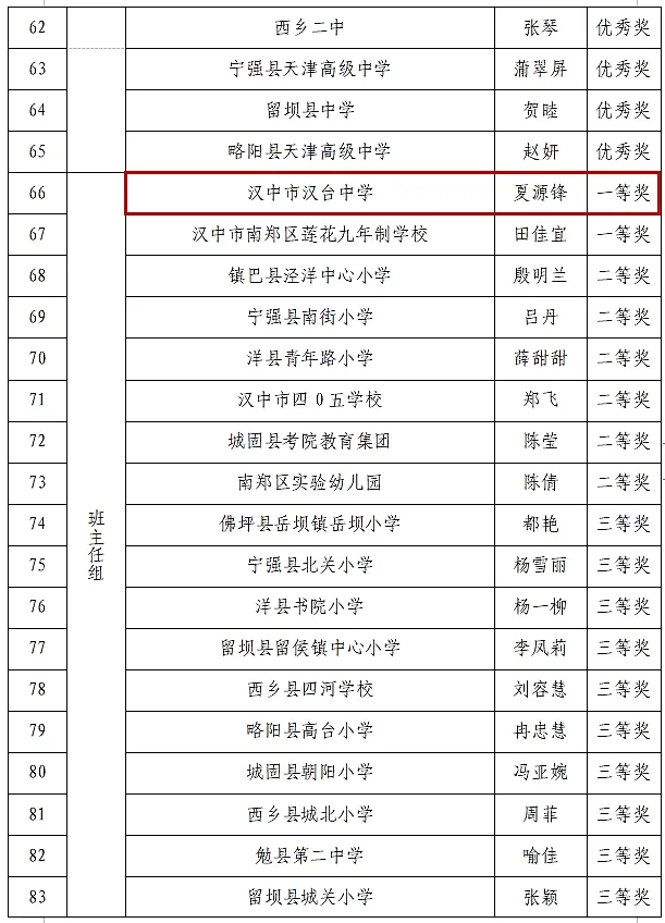 喜報！漢臺區(qū)這些教師榮獲市級表彰→