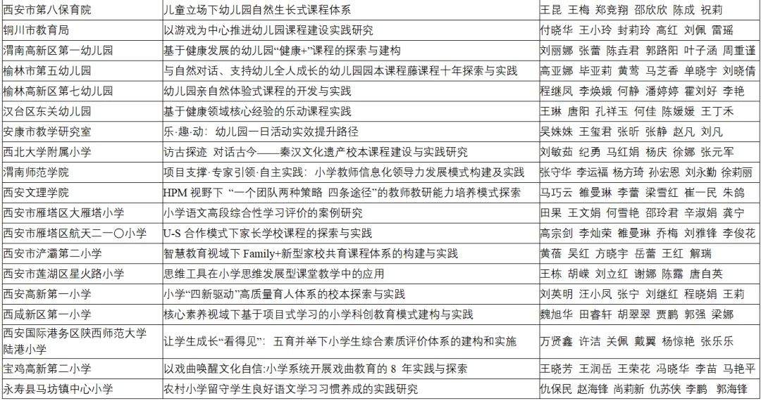 喜報！漢臺區兩所校（園）榮獲省級系統表彰！